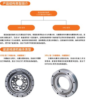 【谐波减速机专用轴承XRB20-70-CSF】_谐波减速机专用轴承XRB20-70-CSF价格_谐波减速机专用轴承XRB20-70-CSF厂家-中华轴承网